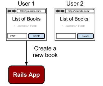 Traditional RESTful Rails app